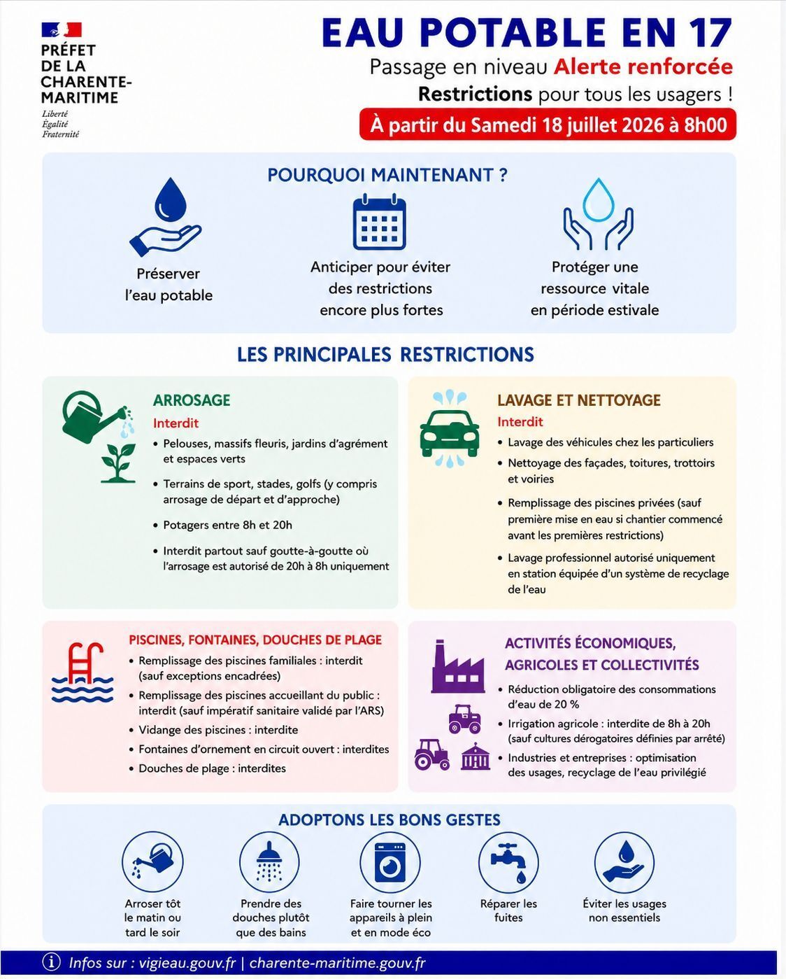 Restrictions d'eau